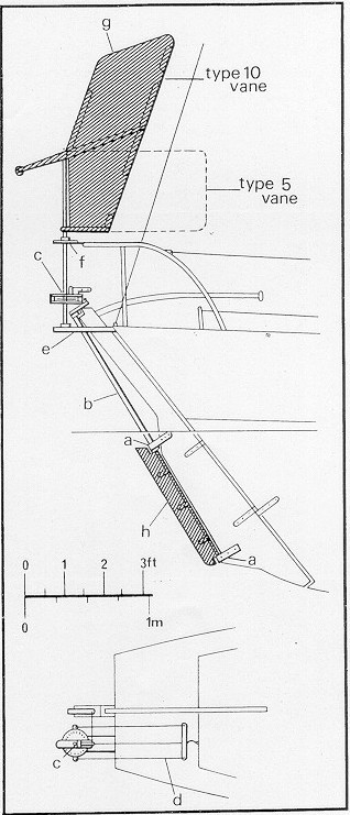Hasler TEB1 Gear
