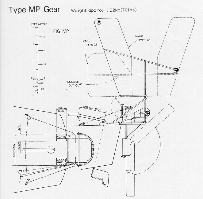 Hasler MP Gear